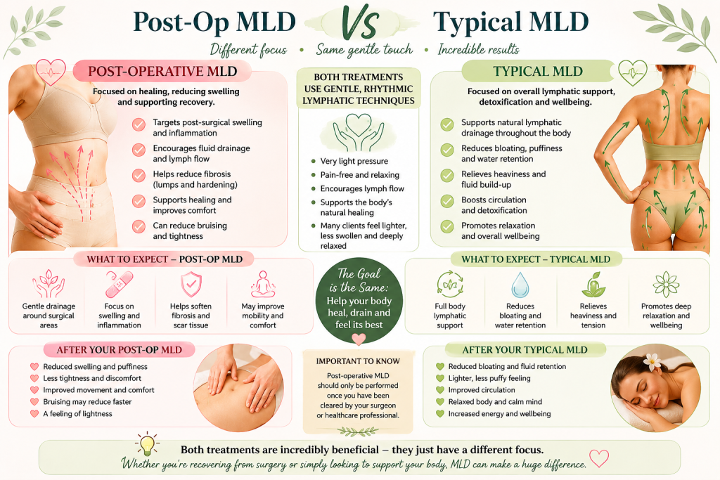 Holistic Revive manual lymphatic drainage in Standish